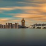 Europe | travel perimeter