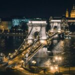 Europe | travel perimeter